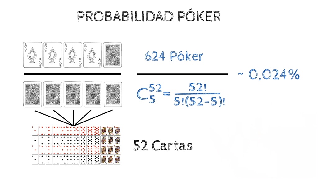 La clave del poker está en la heurística, no en la matemática