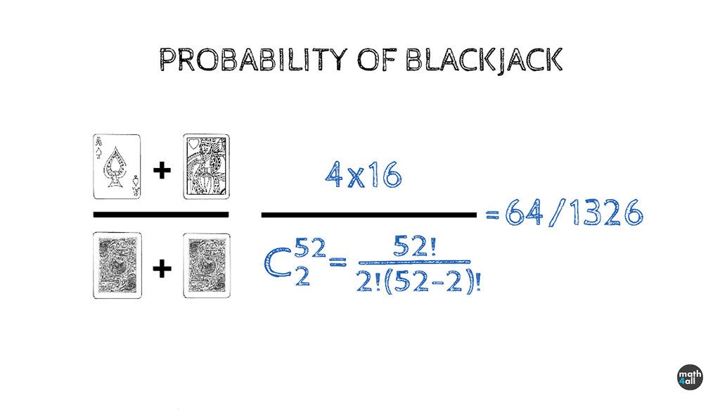 Probability Of Winning Blackjack