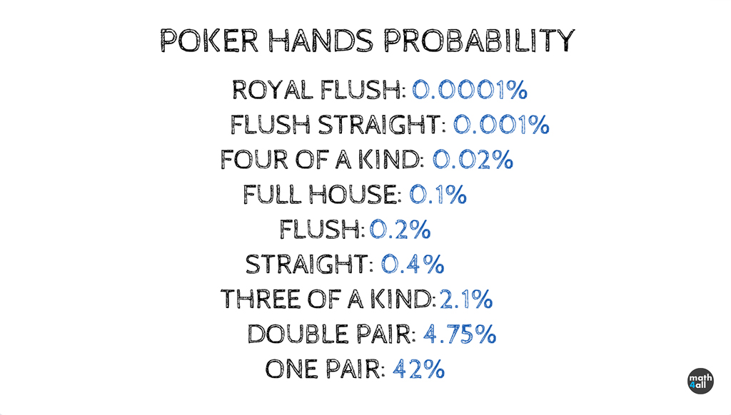 3 Card Poker Odds Calculator Bemertq